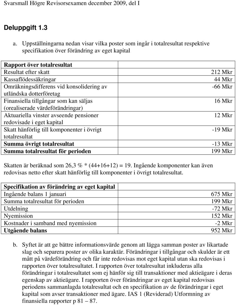 Omräkningsdifferens vid konsolidering av utländska dotterföretag Finansiella tillgångar som kan säljas (orealiserade värdeförändringar) Aktuariella vinster avseende pensioner redovisade i eget