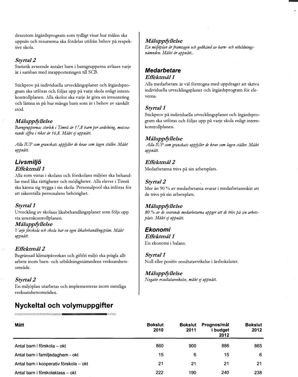 stickprov på individuella utvecklingsplaner och åtgärdsprogram ska utföras och följas upp på varje skola enligt internkontrollplanen.