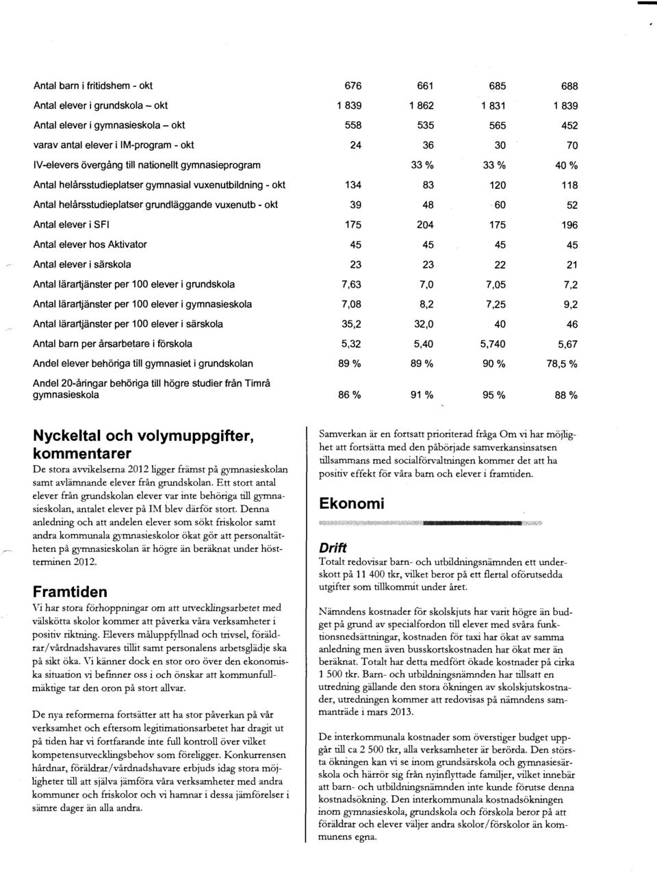 per 1 00 elever i grundskola Antal lärartjänster per 1 00 elever i gymnasieskola Antal lärartjänster per 1 00 elever i särskola Antal barn per årsarbetare i förskola Andel elever behöriga till