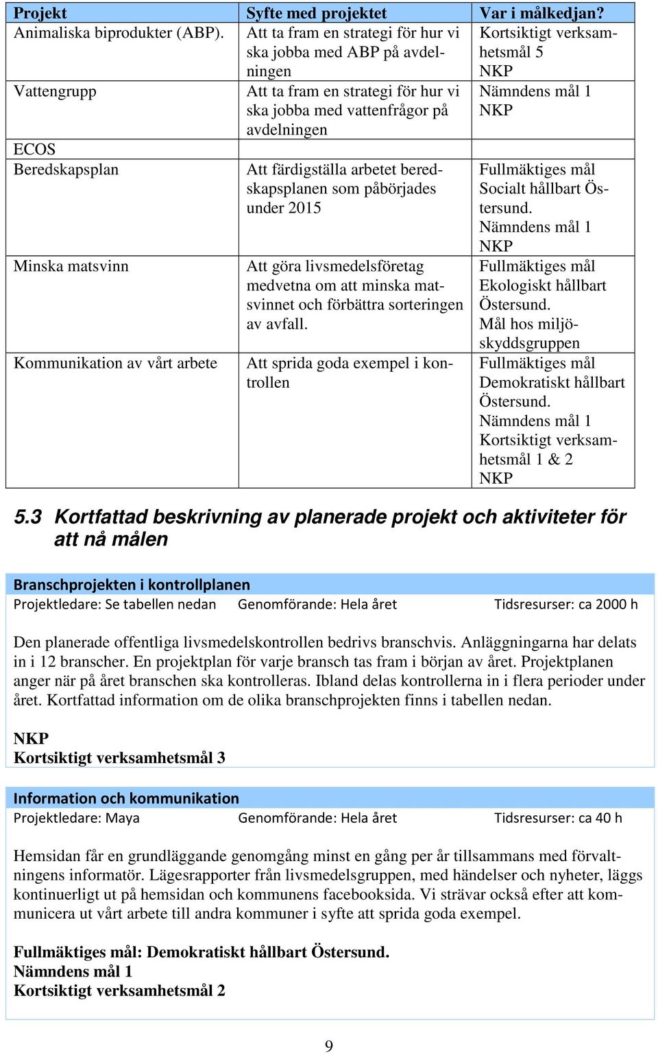 för hur vi ska jobba med vattenfrågor på avdelningen Att färdigställa arbetet beredskapsplanen som påbörjades under 2015 Att göra livsmedelsföretag medvetna om att minska matsvinnet och förbättra