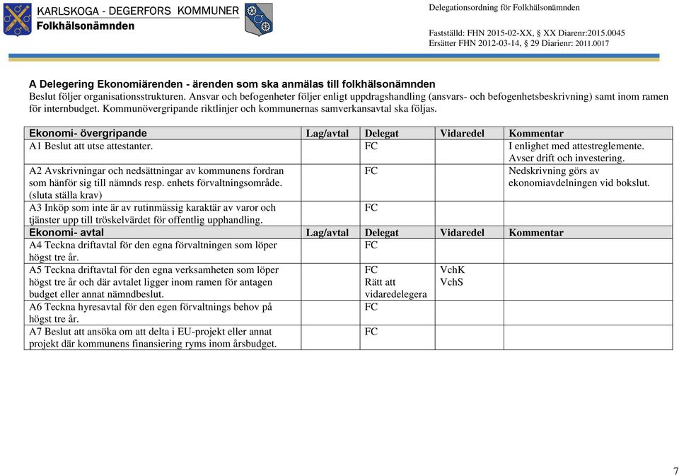 Ekonomi- övergripande Lag/avtal Delegat Vidaredel Kommentar A1 Beslut att utse attestanter. I enlighet med attestreglemente. Avser drift och investering.