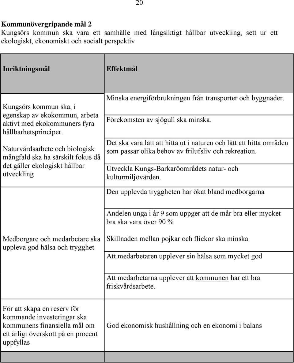 Naturvårdsarbete och biologisk mångfald ska ha särskilt fokus då det gäller ekologiskt hållbar utveckling Minska energiförbrukningen från transporter och byggnader. Förekomsten av sjögull ska minska.