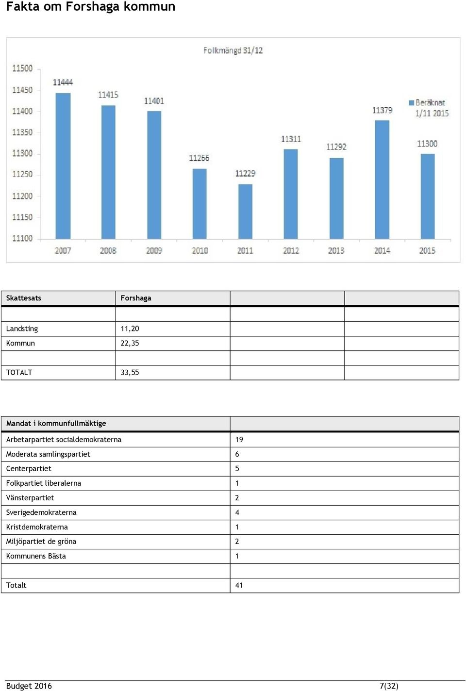 samlingspartiet 6 Centerpartiet 5 Folkpartiet liberalerna 1 Vänsterpartiet 2