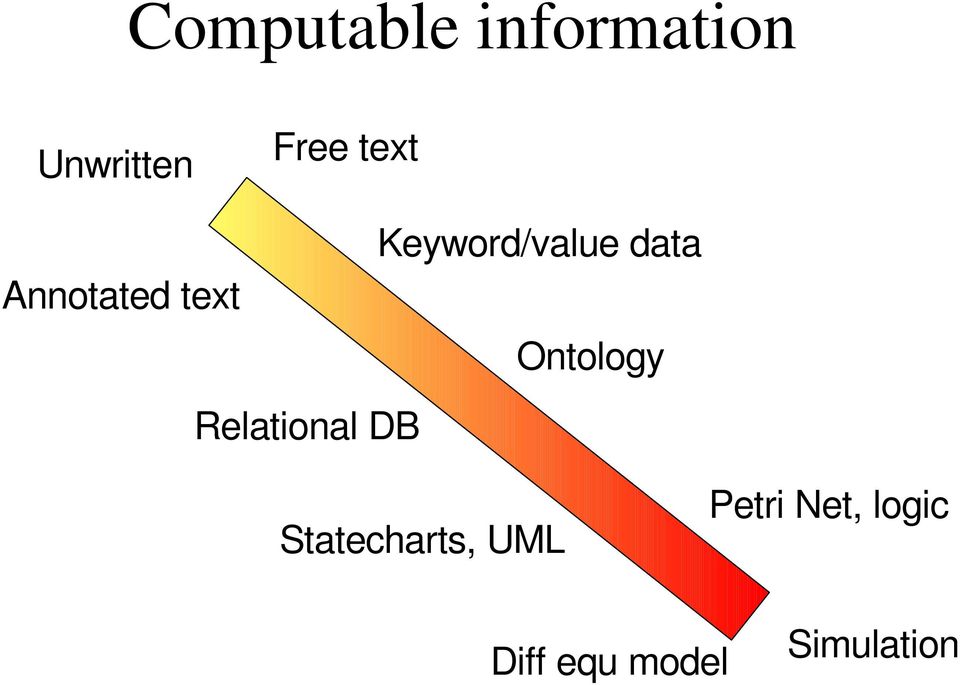 data Ontology Relational DB