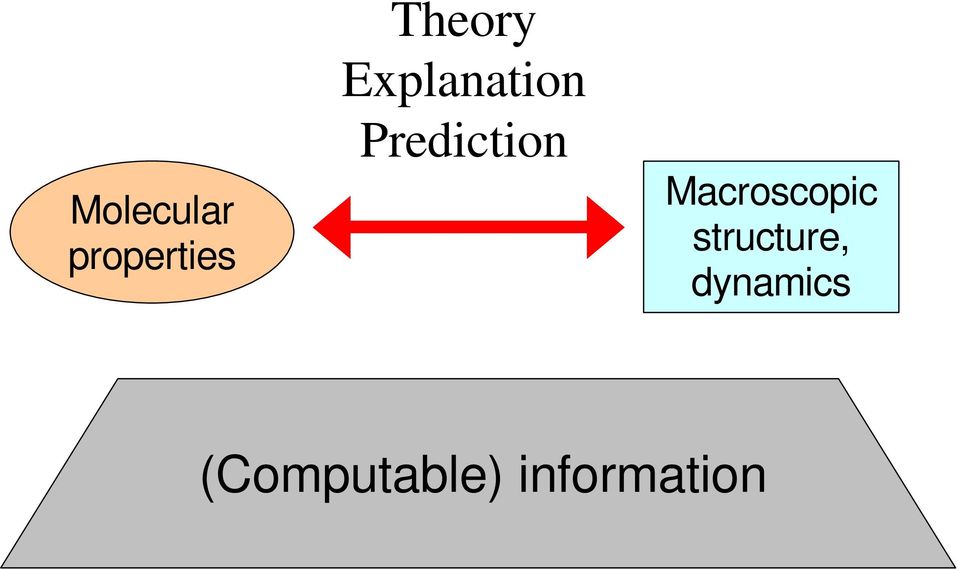 Prediction Macroscopic