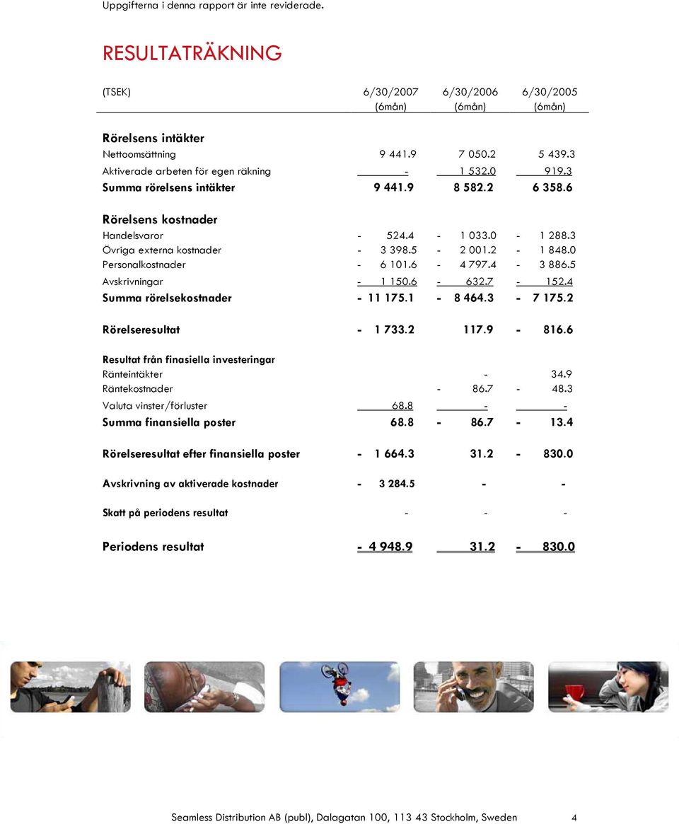 5-2 001.2-1 848.0 Personalkostnader - 6 101.6-4 797.4-3 886.5 Avskrivningar - 1 150.6-632.7-152.4 Summa rörelsekostnader - 11 175.1-8 464.3-7 175.2 Rörelseresultat - 1 733.2 117.9-816.