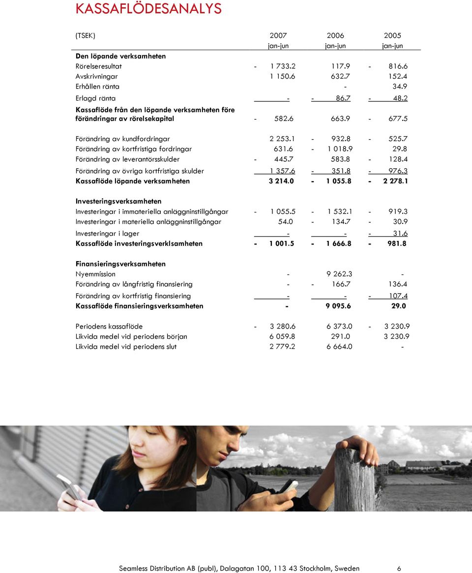 7 Förändring av kortfristiga fordringar 631.6-1 018.9 29.8 Förändring av leverantörsskulder - 445.7 583.8-128.4 Förändring av övriga kortfristiga skulder 1 357.6-351.8-976.