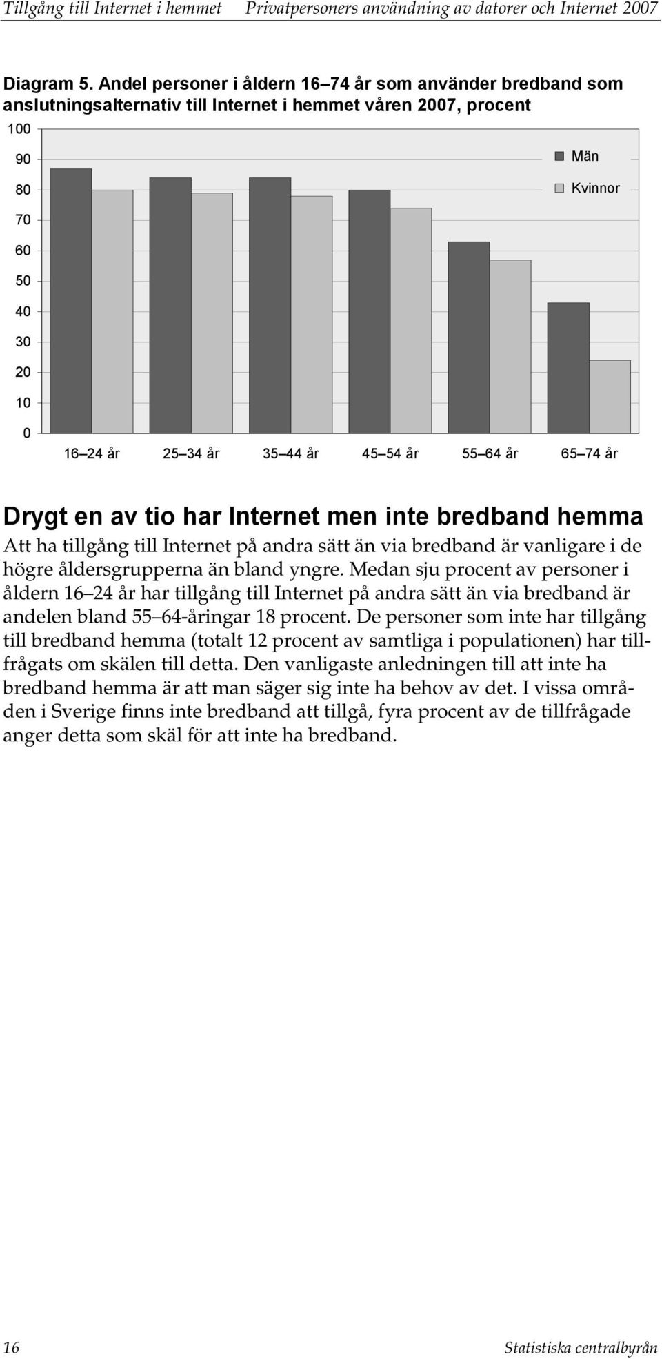 54 år 55 64 år 65 74 år Drygt en av tio har Internet men inte bredband hemma Att ha tillgång till Internet på andra sätt än via bredband är vanligare i de högre åldersgrupperna än bland yngre.