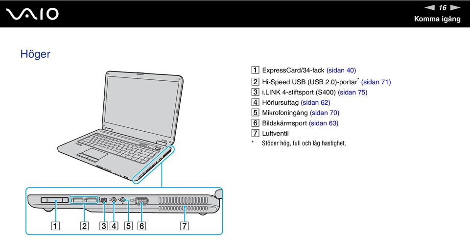 lik 4-stiftsport (S400) (sidan 75) D Hörlursuttag (sidan 62) E