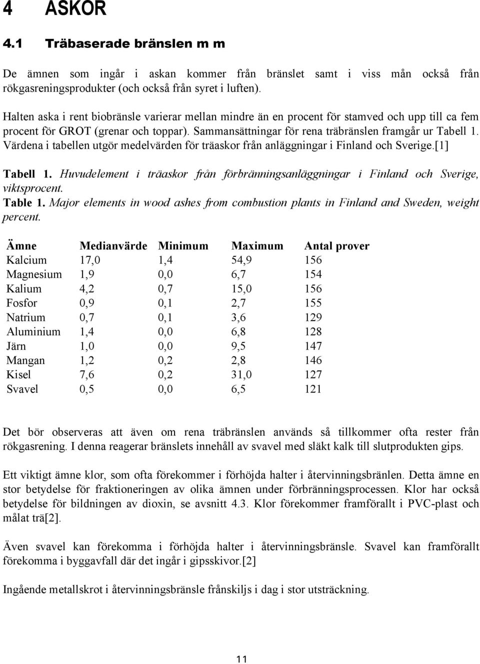 Värdena i tabellen utgör medelvärden för träaskor från anläggningar i Finland och Sverige.[1] Tabell 1. Huvudelement i träaskor från förbränningsanläggningar i Finland och Sverige, viktsprocent.