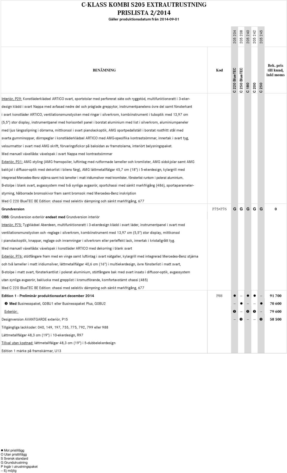 med horisontell panel i borstat aluminium med list i silverkrom, aluminiumpaneler med ljus längsslipning i dörrarna, mittkonsol i svart pianolackoptik, AMG sportpedallställ i borstat rostfritt stål