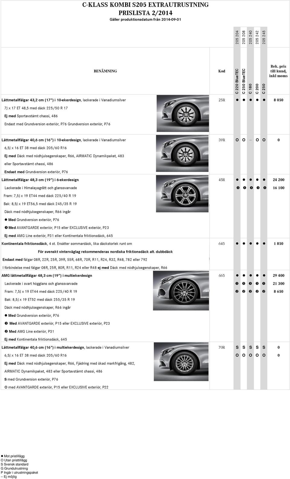 AIRMATIC Dynamikpaket, 483 eller Sportavstämt chassi, 486 Endast med Grundversion exteriör, P76 Lättmetallfälgar 48,3 cm (19") i 6-ekerdesign 45R 24 200 Lackerade i Himalayagrått och glanssvarvade ❶