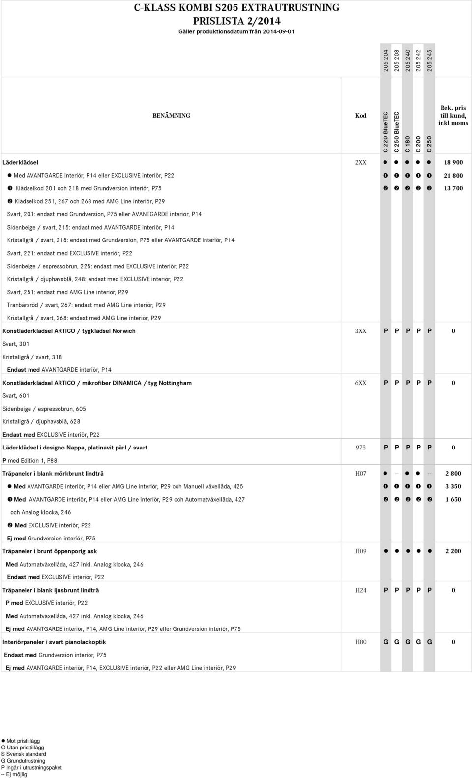 med Grundversion, P75 eller AVANTGARDE interiör, P14 Svart, 221: endast med EXCLUSIVE interiör, P22 Sidenbeige / espressobrun, 225: endast med EXCLUSIVE interiör, P22 Kristallgrå / djuphavsblå, 248: