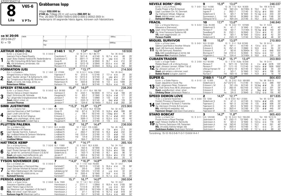 11 Tot: 5 -- 1 Iwema s First e Rapid Royalty Cracchiolo C Å 15/11 - / 10 5 1, a c c 5 Uppf: Boko Stables olland BV, Nederländerna Gustafsson C Å 9/11-11 9/ 10 d u ag c c 9 5 Äg: KBJ Consulting AB &