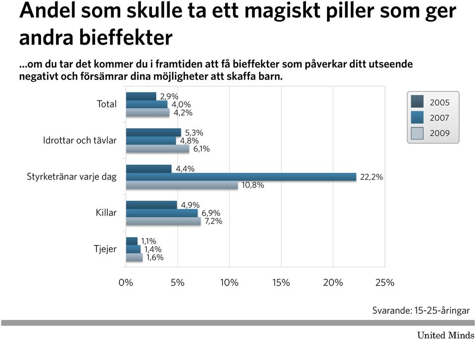 att skaffa barn.