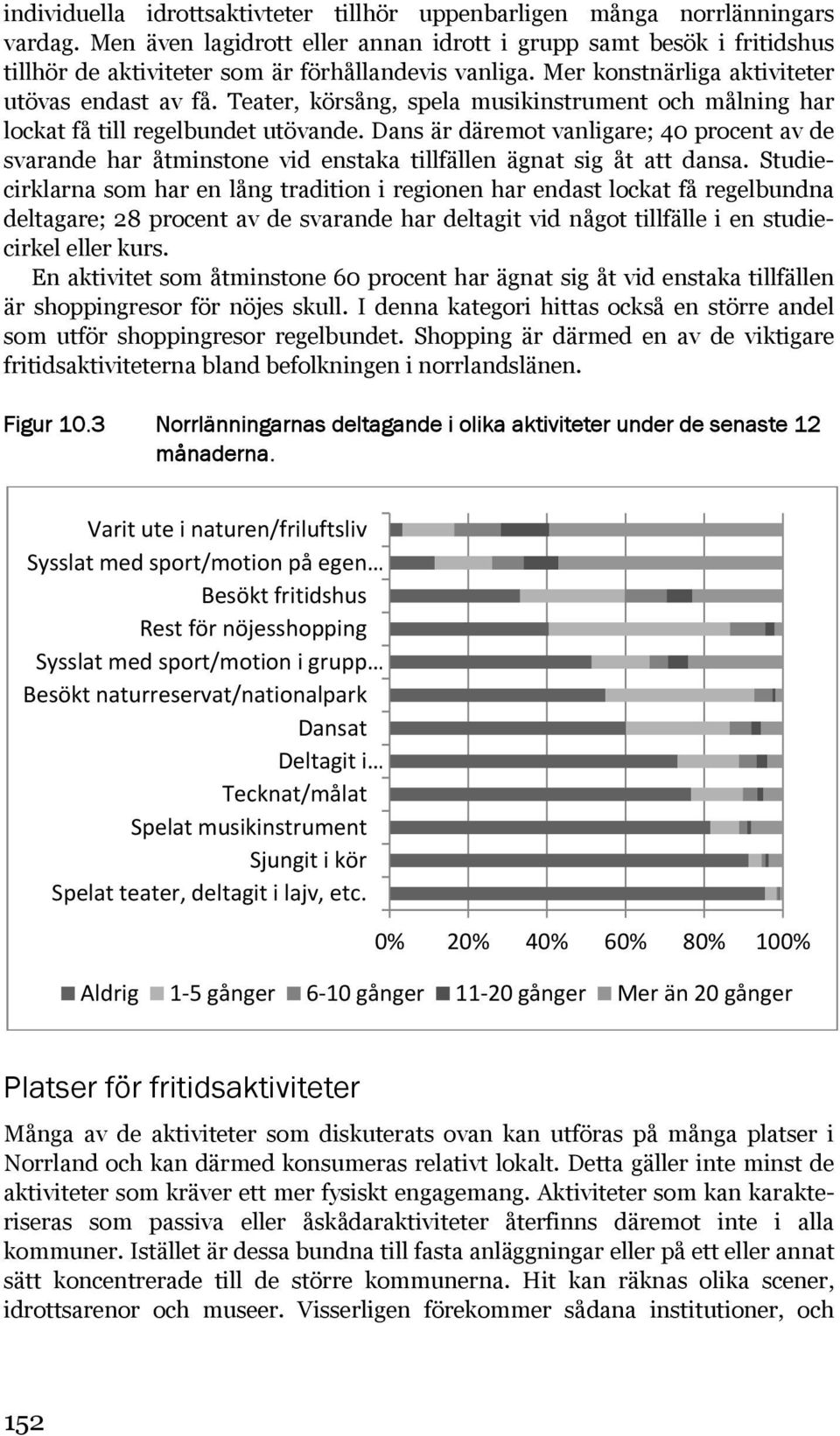 Teater, körsång, spela musikinstrument och målning har lockat få till regelbundet utövande.