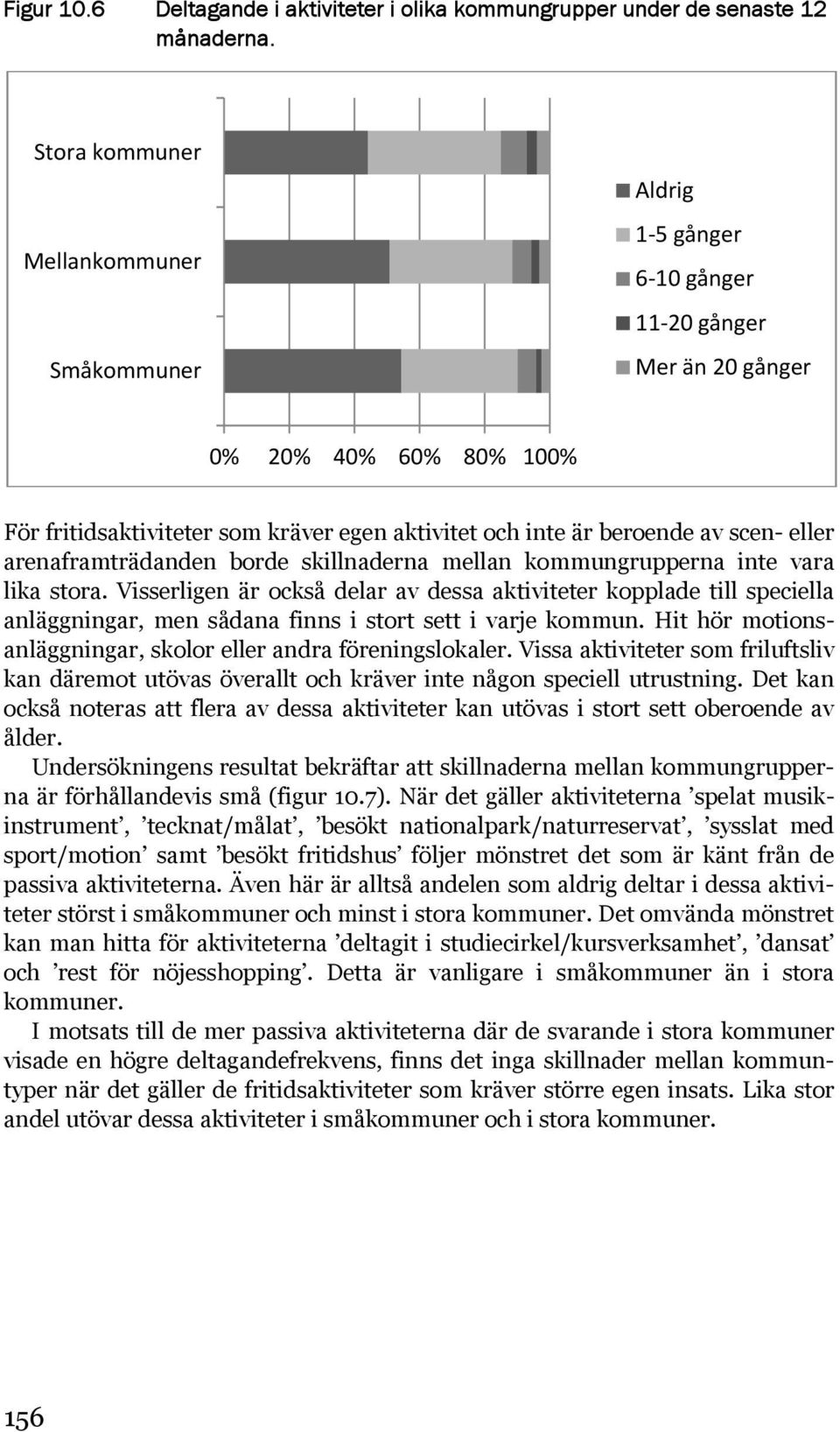 scen- eller arenaframträdanden borde skillnaderna mellan kommungrupperna inte vara lika stora.