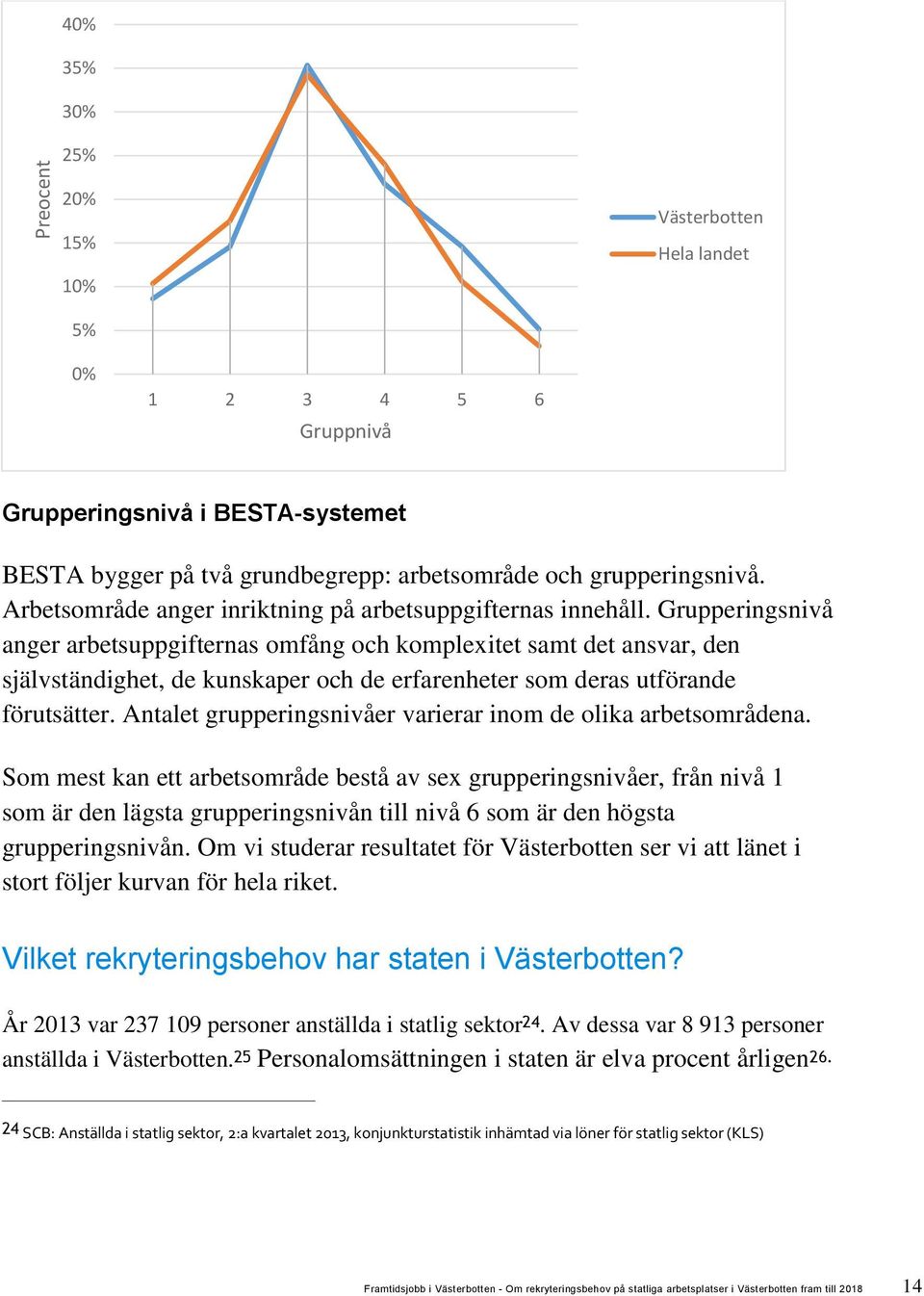 Grupperingsnivå anger arbetsuppgifternas omfång och komplexitet samt det ansvar, den självständighet, de kunskaper och de erfarenheter som deras utförande förutsätter.