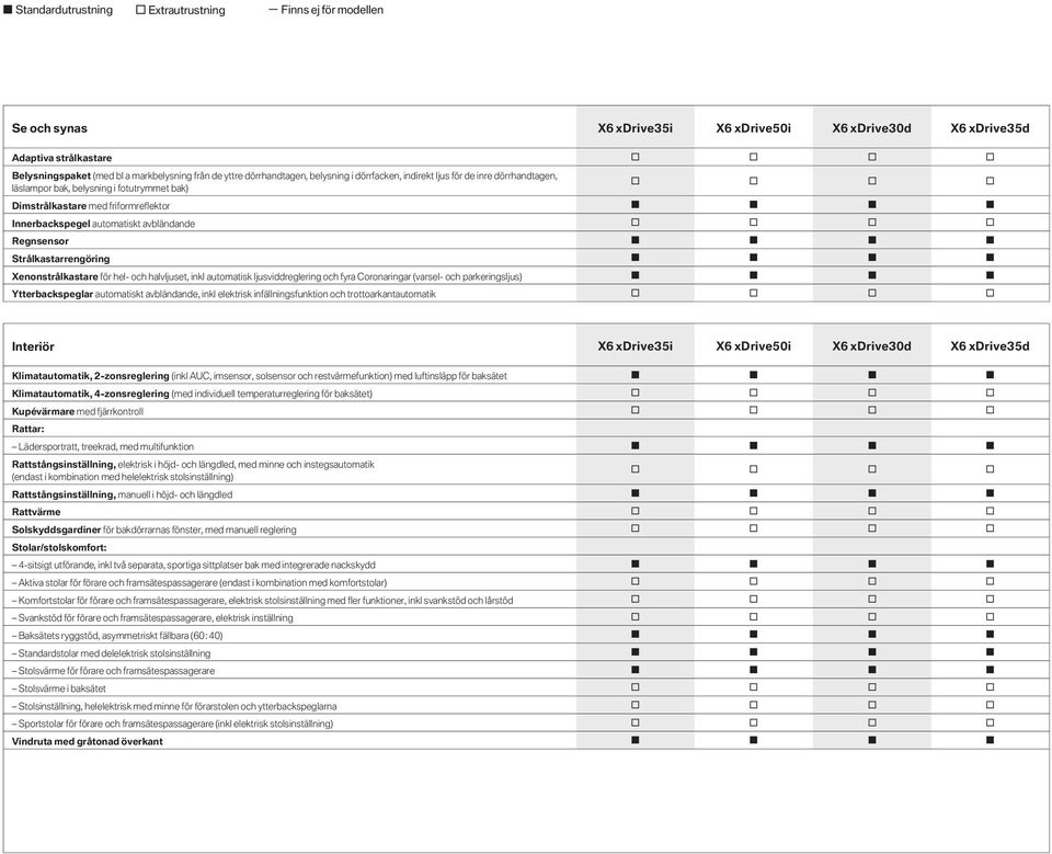 hel- och halvljuset, inkl automatisk ljusviddreglering och fyra Coronaringar (varsel- och parkeringsljus) Ytterbackspeglar automatiskt avbländande, inkl elektrisk infällningsfunktion och