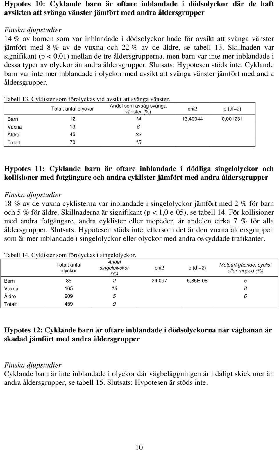 Skillnaden var signifikant (p < 0,01) mellan de tre åldersgrupperna, men barn var inte mer inblandade i dessa typer av olyckor än andra åldersgrupper. Slutsats: Hypotesen stöds inte.