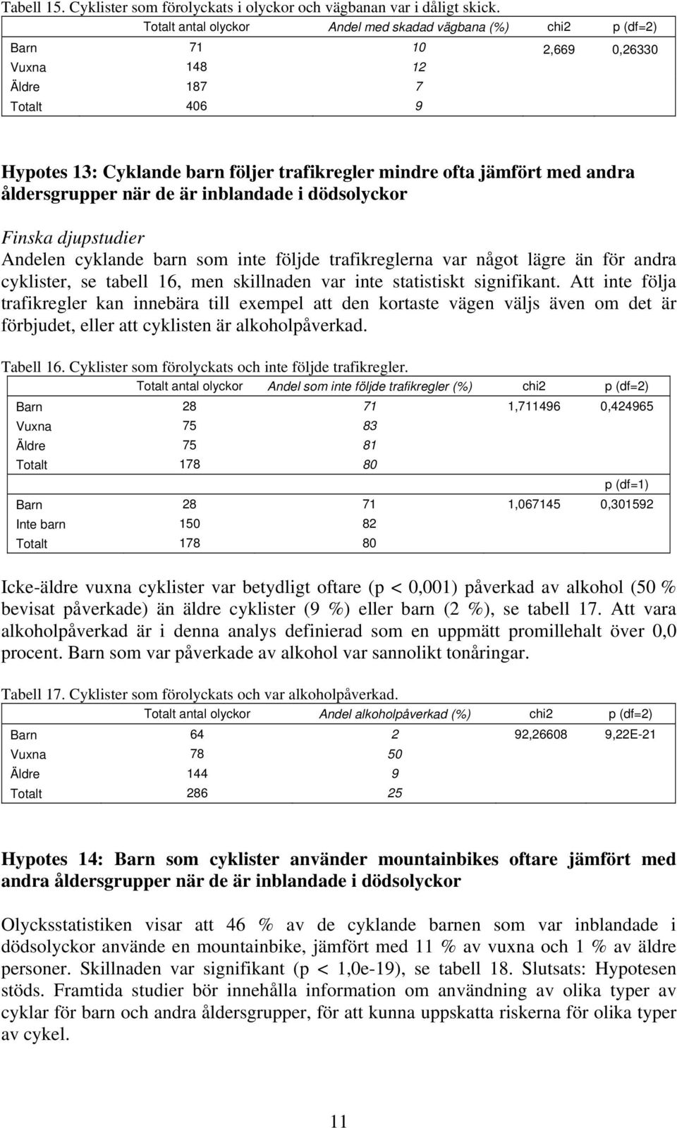 andra åldersgrupper när de är inblandade i dödsolyckor Finska djupstudier Andelen cyklande barn som inte följde trafikreglerna var något lägre än för andra cyklister, se tabell 16, men skillnaden var