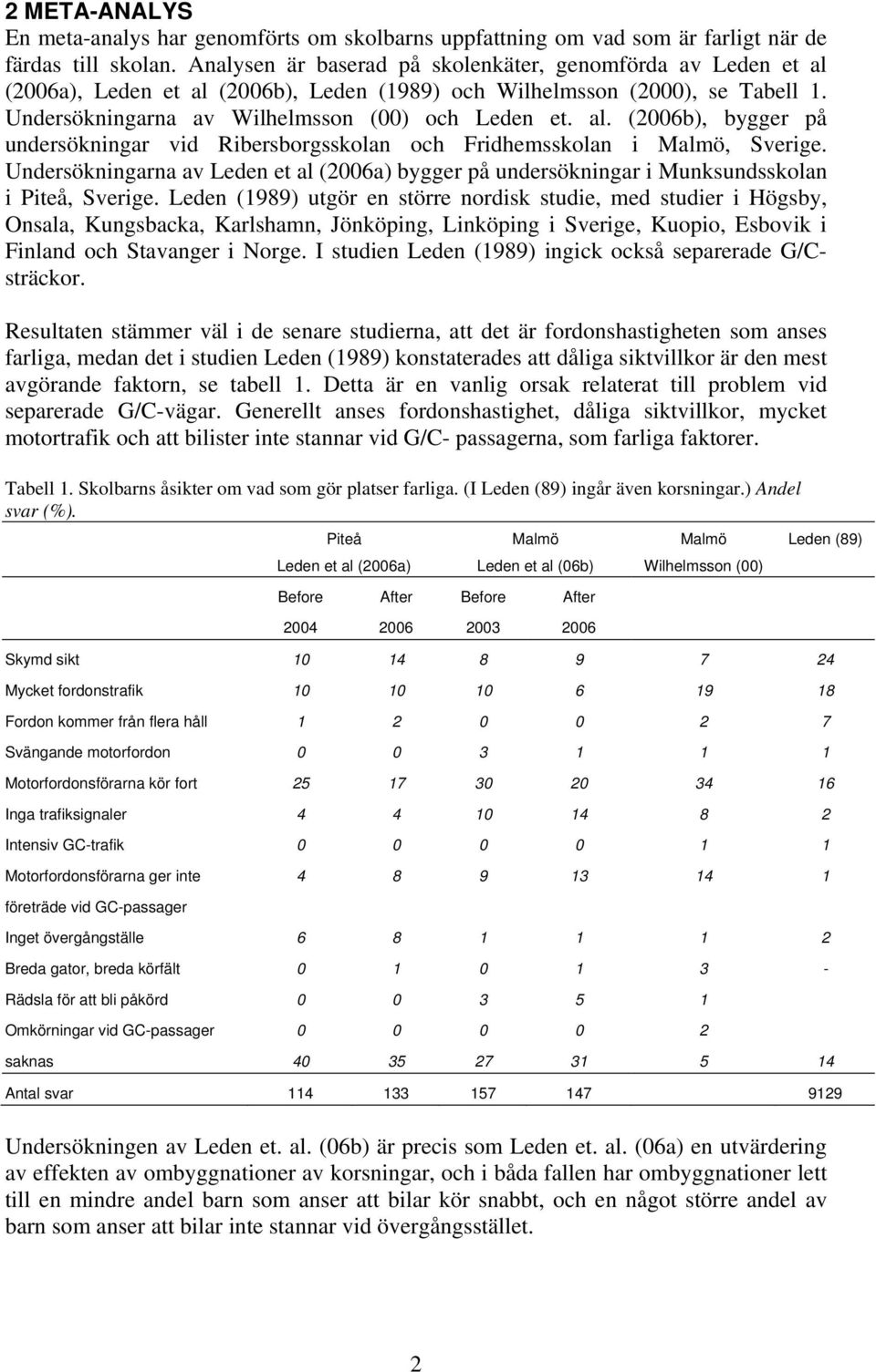 Undersökningarna av Leden et al (2006a) bygger på undersökningar i Munksundsskolan i Piteå, Sverige.