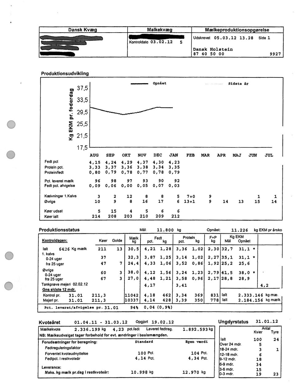kalvs 0-24 uger 37 32,3 3,87 1,25 3,14 1,02 2,27 35,1 31,1 '* fra 25 uger 47 7 24,4 4,33 1,06 3,52 0,86 1,92 25,2 25,6 0vrige 60 3 38,0 4, 12 1, 56 3,24 1,23 2,79 41,S 0-24 uger 38,0 '* fra 25 uger