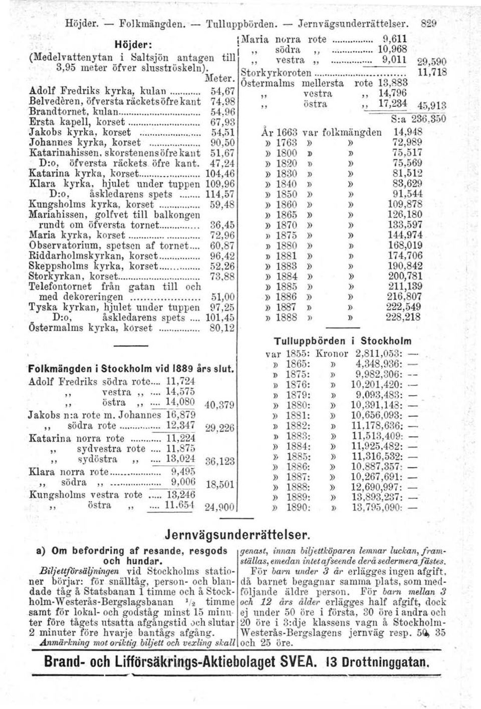 " e er, Östermalms mellersta rote 3,883 Adolf Fredriks kyrka, kulan 54,67 vestra, 4 796 Belvedören, öfversta räcketsöfre kant 74,98 östra,; 7;234 45,93 Brandtornet, kulan.