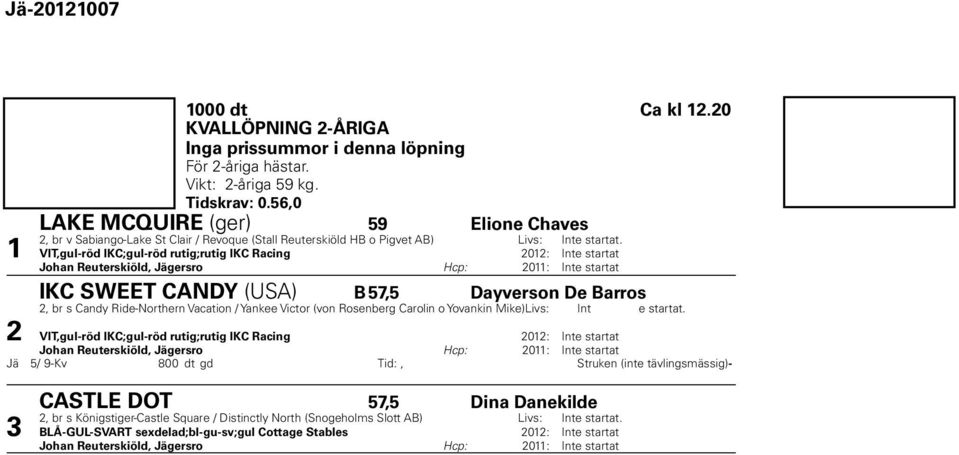 1 VIT,gul-röd lkc;gul-röd rutig;rutig IKC Racing 01: Int e startat Johan Reuterskiöld, Jägersro Hcp: 011: Int e startat IKC SWEET CANDY (USA) B 7, Dayverson De Barros, br s Candy Ride-Northern