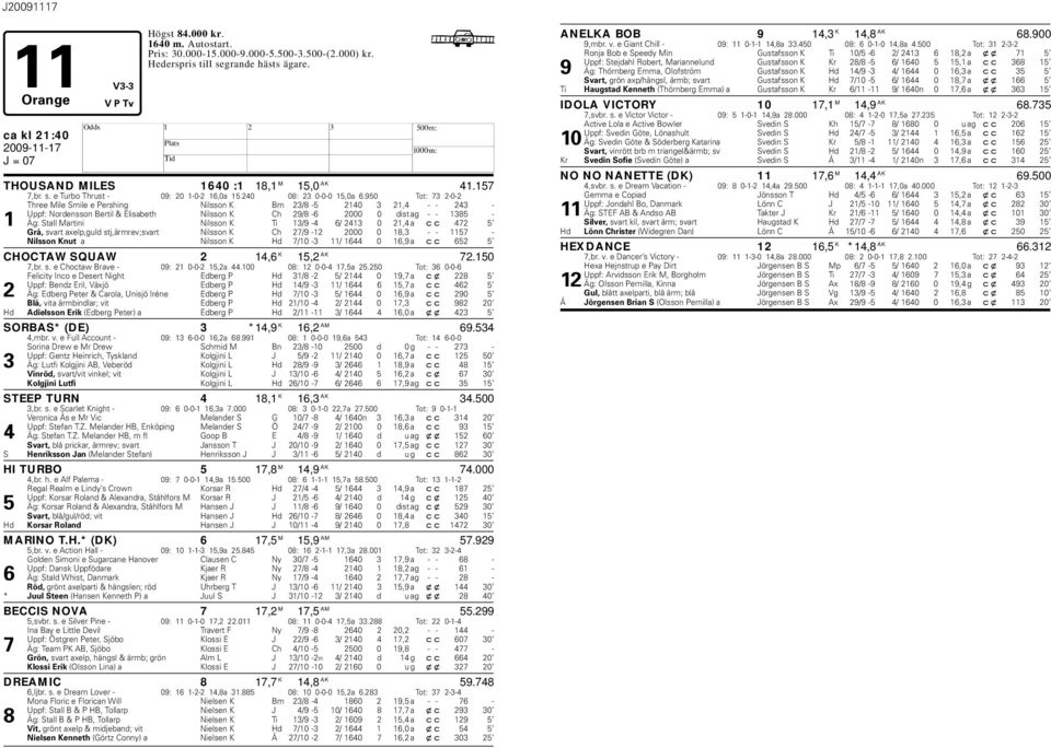 950 Tot: 73 2-0-2 Three Mile Smile e Pershing Nilsson K Bm 23/8-5 2140 3 21,4 - - 243 - Uppf: Nordensson Bertil & Elisabeth Nilsson K Ch 29/8-6 2000 0 dist ag - - 1385-1 Äg: Stall Martini Nilsson K