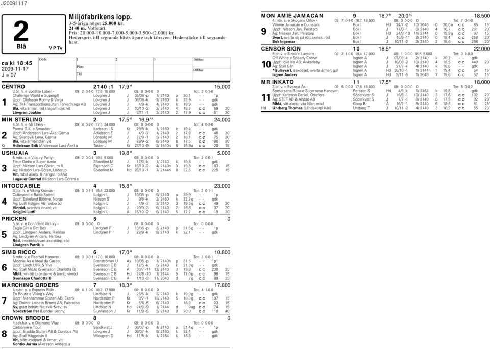 000 08: 0 0-0-0 0 Tot: 2 0-1-0 Challenge World e Supergill Lövgren J J 05/08 -p 1/ 2140 p 30,1 - - 1p Uppf: Olofsson Ronny & Vanja Lövgren J J 08/08 -k 2/ 2160 k 23,9 - - gdk 1 Äg: TKF