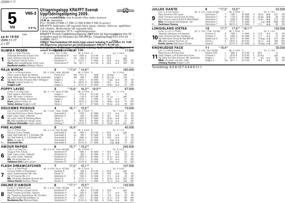 KRAFFT Svensk Uppfödningslöpning 2009 körs på Jägersro lördag den 28 november med ett förstapris på 500.000 kr. Uttagningslopp körs även på Solvalla 18/11. OBS!
