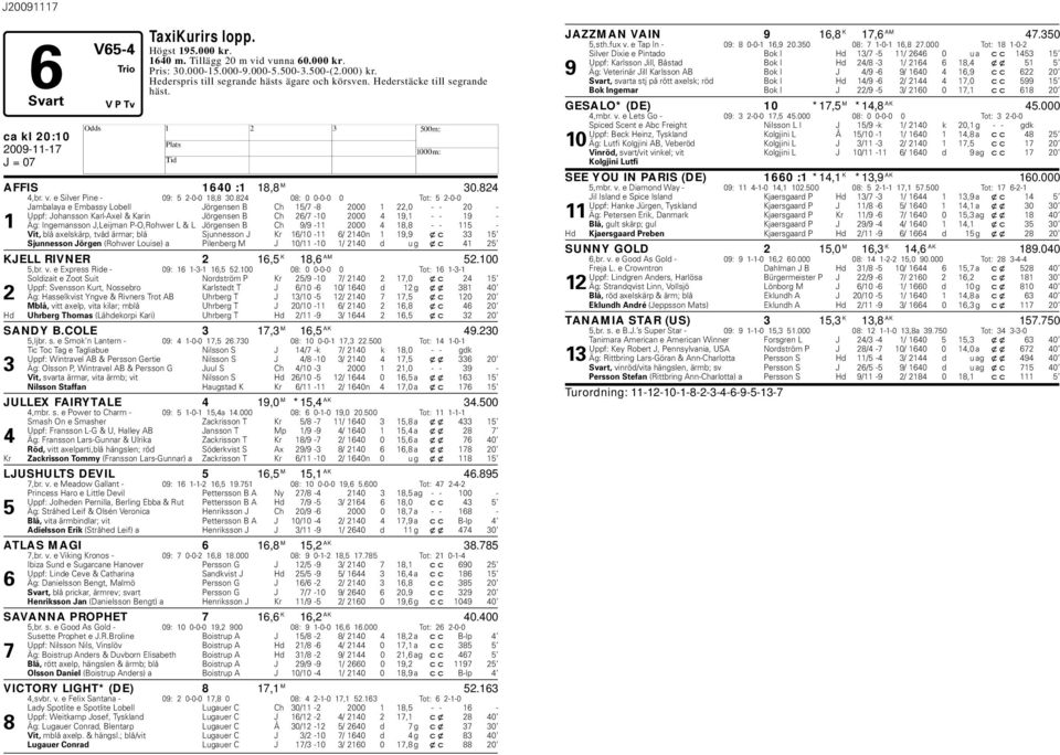824 08: 0 0-0-0 0 Tot: 5 2-0-0 Jambalaya e Embassy Lobell Jörgensen B Ch 15/7-8 2000 1 22,0 - - 20 - Uppf: Johansson Karl-Axel & Karin Jörgensen B Ch 26/7-10 2000 4 19,1 - - 19-1 Äg: Ingemansson
