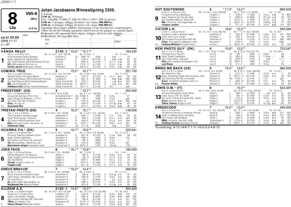 ederspris till segrande hästs ägare, tränare, körsven och vårdare. ederstäcke till segrande ca kl 20:50 VÅNGA RALLY 2140 :1 *15,6 M *15,1 AM 164.230 3,br. v. e Armbro Trick - 09: 13 3-2-1 15,6 164.