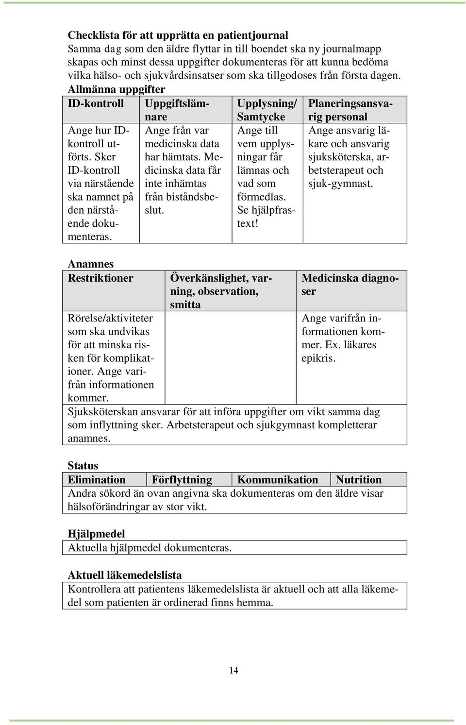 Sker ID-kontroll via närstående ska namnet på den närstående dokumenteras. Anamnes Restriktioner Rörelse/aktiviteter som ska undvikas för att minska risken för komplikationer.