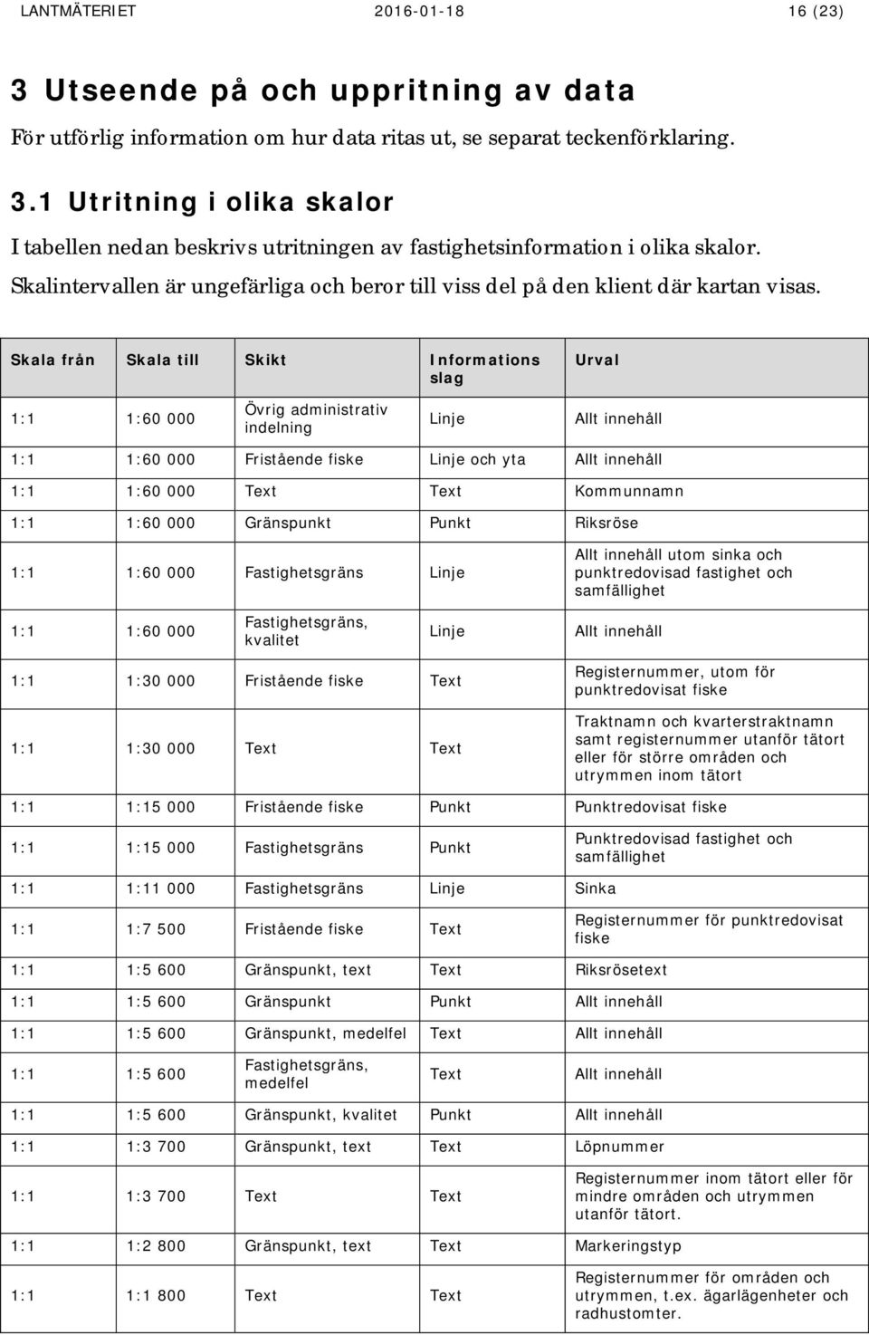 Skala från Skala till Skikt Informations slag Urval 1:1 1:60 000 Övrig administrativ indelning Linje Allt innehåll 1:1 1:60 000 Fristående fiske Linje och yta Allt innehåll 1:1 1:60 000 Text Text