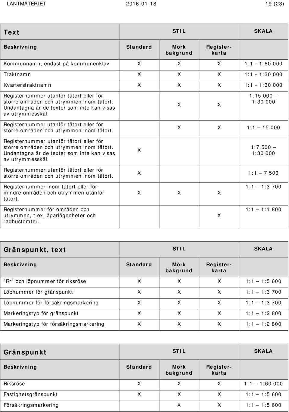 X X 1:15 000 1:30 000 Registernummer utanför tätort eller för större områden och utrymmen inom tätort. Registernummer utanför tätort eller för större områden och utrymmen inom tätort. Undantagna är de texter som inte kan visas av utrymmesskäl.