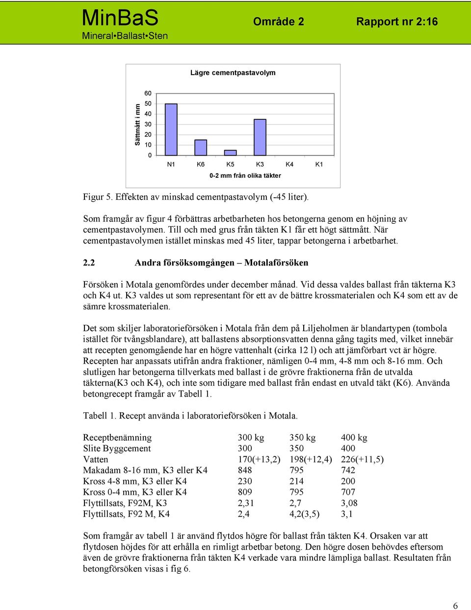 När cementpastavolymen istället minskas med 45 liter, tappar betongerna i arbetbarhet. 2.2 Andra försöksomgången Motalaförsöken Försöken i Motala genomfördes under december månad.
