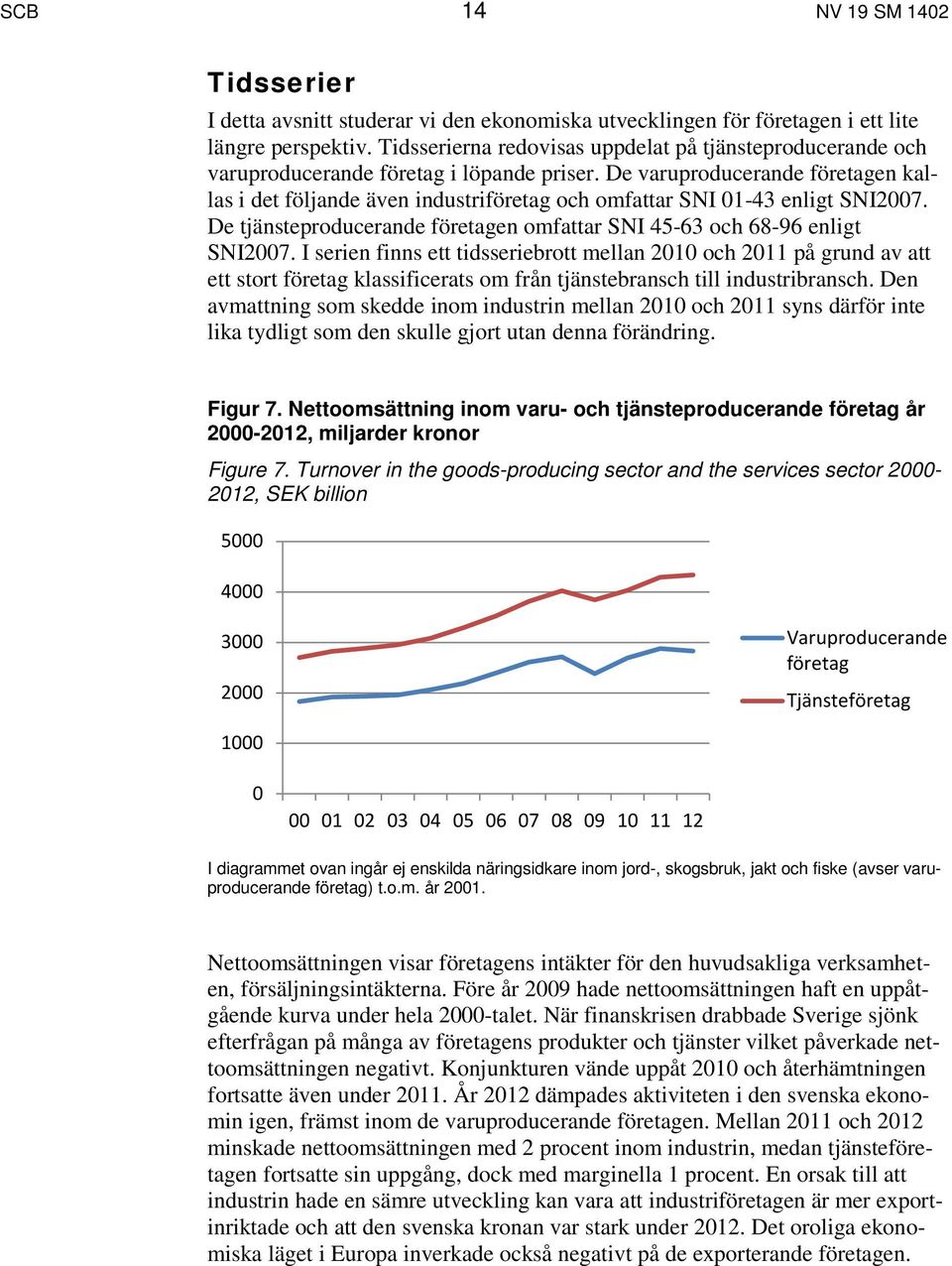 De varuproducerande företagen kallas i det följande även industriföretag och omfattar SNI 01-43 enligt SNI2007. De tjänsteproducerande företagen omfattar SNI 45-63 och 68-96 enligt SNI2007.