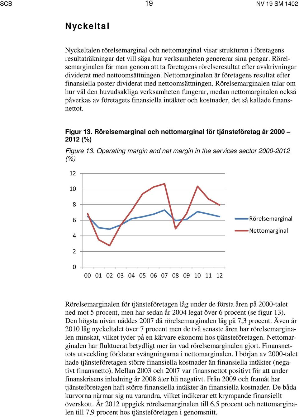 Nettomarginalen är företagens resultat efter finansiella poster dividerat med nettoomsättningen.