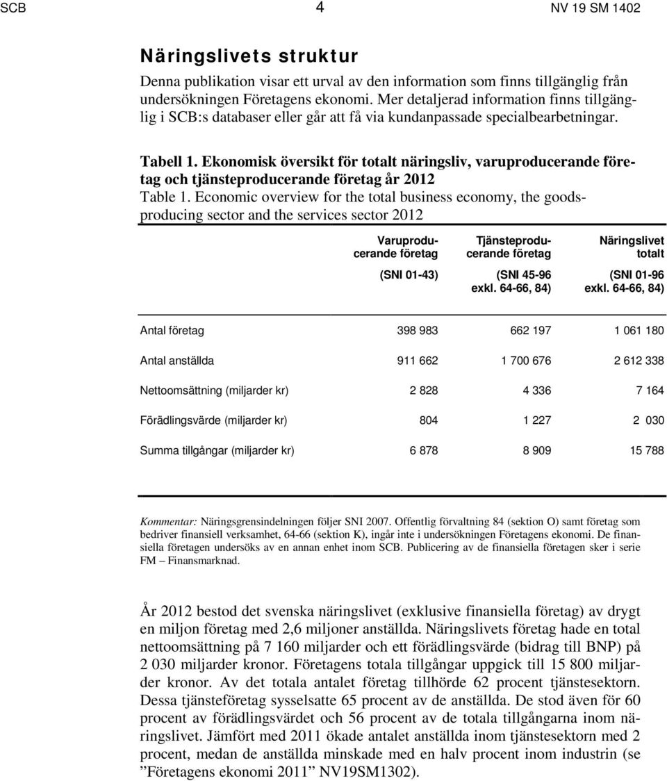 Ekonomisk översikt för totalt näringsliv, varuproducerande företag och tjänsteproducerande företag år 2012 Table 1.