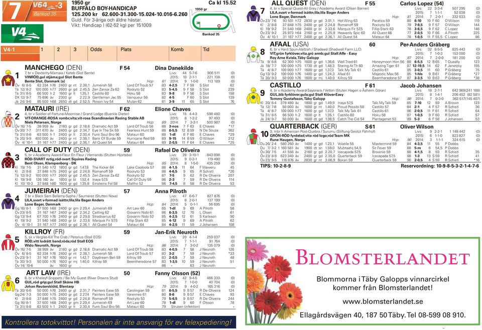 Bente 205: 0 2-- 22 08 (0) Bente Slot, Danmark (a) Hcp: 8 204: 9-0-0 3 89 (0) Öv 6/ 8-5 62 334 h76 2400 gr nt 2.