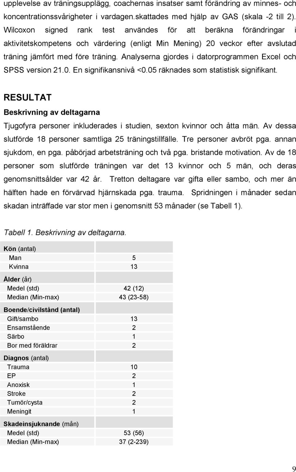 Analyserna gjordes i datorprogrammen Excel och SPSS version 21.0. En signifikansnivå <0.05 räknades som statistisk signifikant.