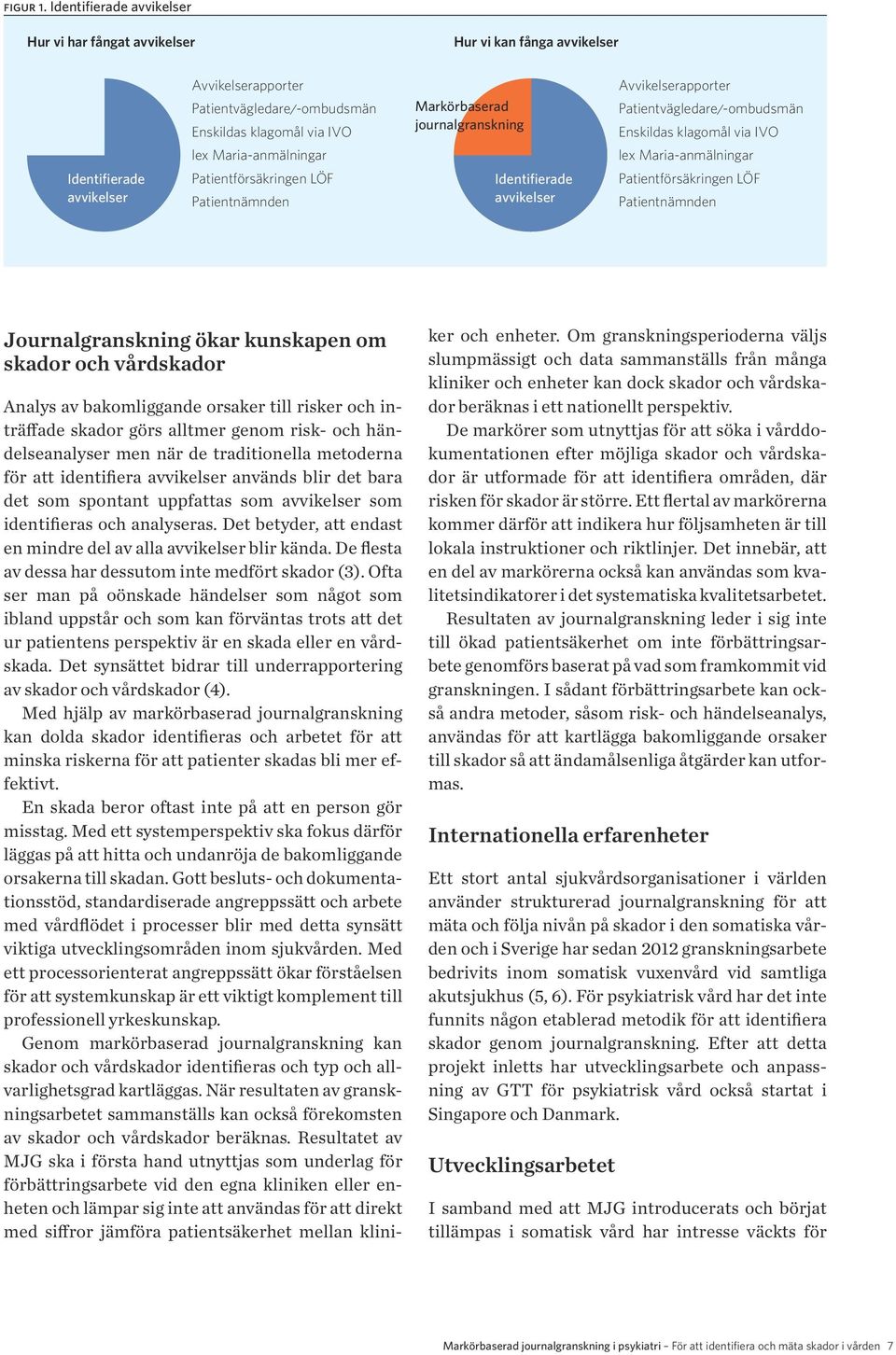 Maria-anmälningar Patientförsäkringen LÖF Patientnämnden Markörbaserad journalgranskning Identifierade avvikelser Avvikelserapporter Patientvägledare/-ombudsmän Enskildas klagomål via IVO lex