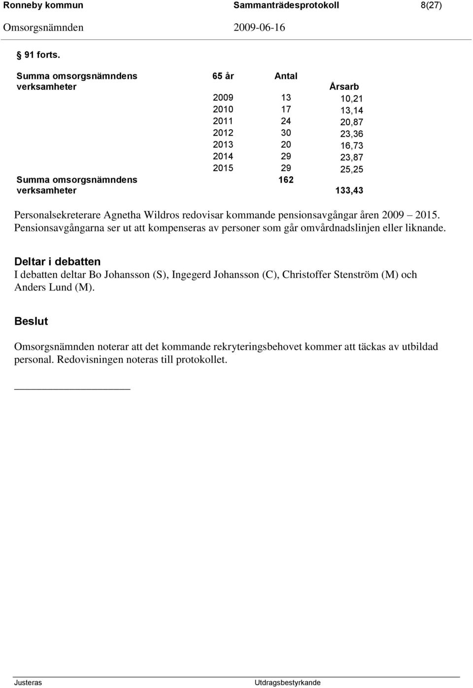 2015 29 25,25 162 133,43 Personalsekreterare Agnetha Wildros redovisar kommande pensionsavgångar åren 2009 2015.