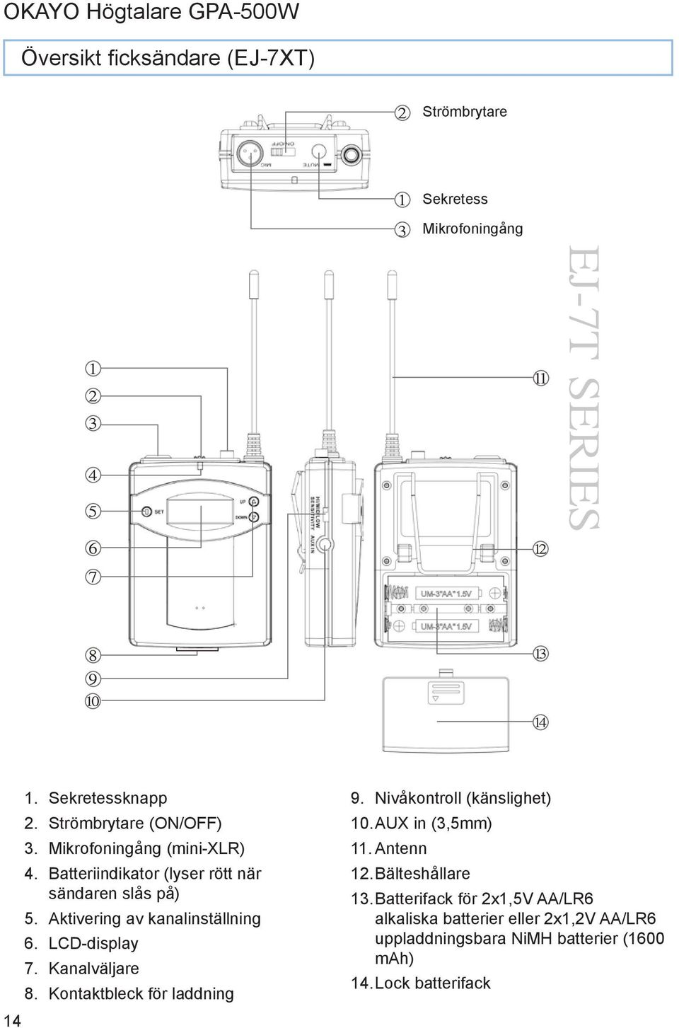 LCD-display 7. Kanalväljare 8. Kontaktbleck för laddning 9. Nivåkontroll (känslighet) 10. AUX in (3,5mm) 11. Antenn 12.