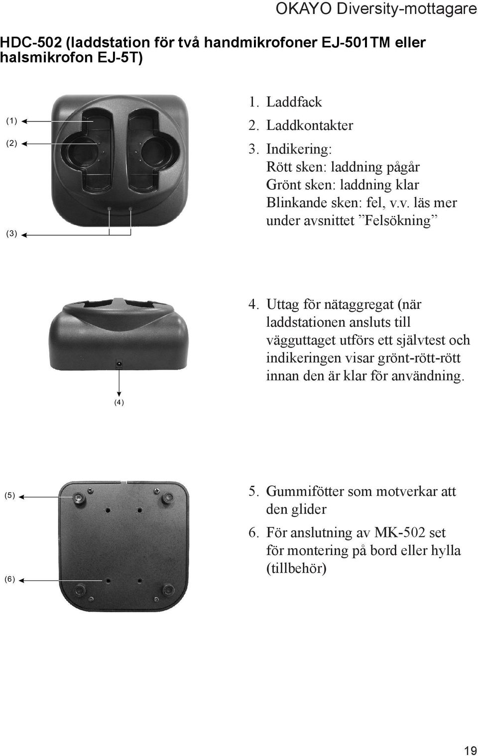 Uttag för nätaggregat (när laddstationen ansluts till vägguttaget utförs ett självtest och indikeringen visar grönt-rött-rött innan den