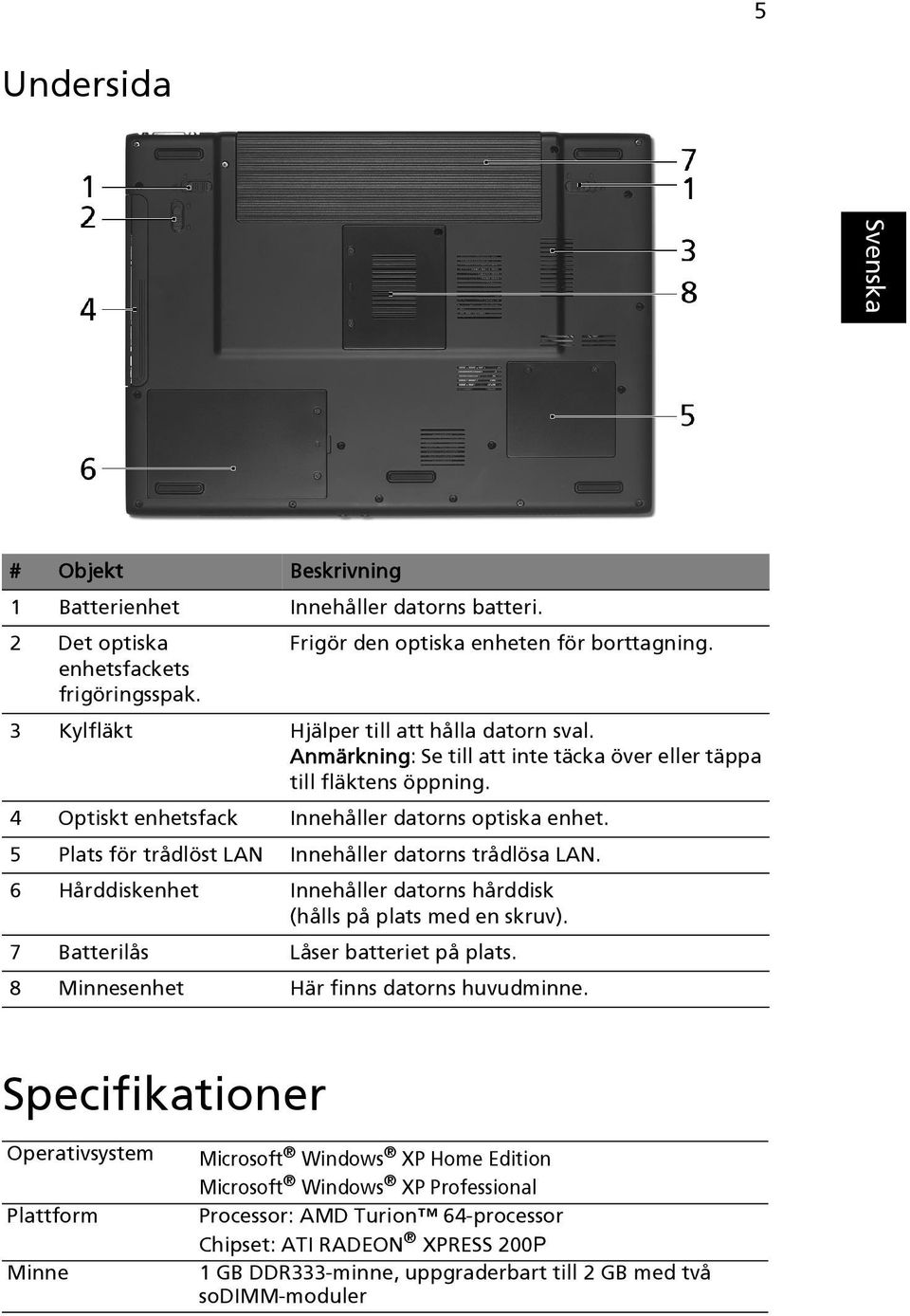 5 Plats för trådlöst LAN Innehåller datorns trådlösa LAN. 6 Hårddiskenhet Innehåller datorns hårddisk (hålls på plats med en skruv). 7 Batterilås Låser batteriet på plats.