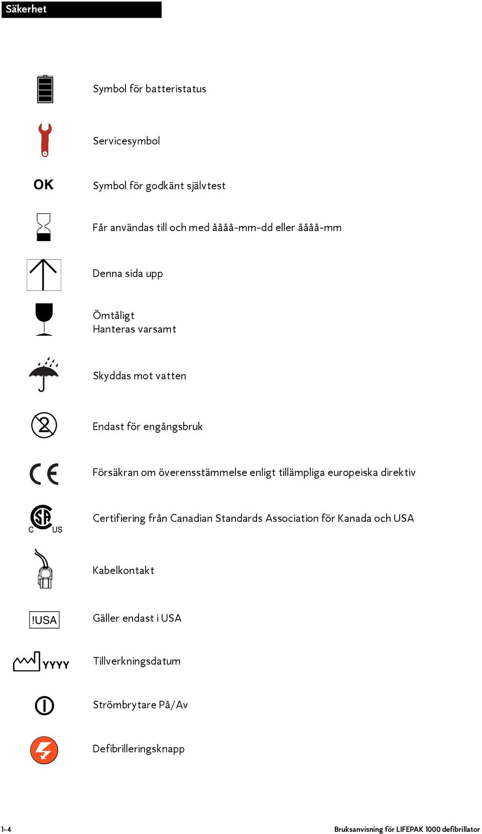 enligt tillämpliga europeiska direktiv Certifiering från Canadian Standards Association för Kanada och USA Kabelkontakt!