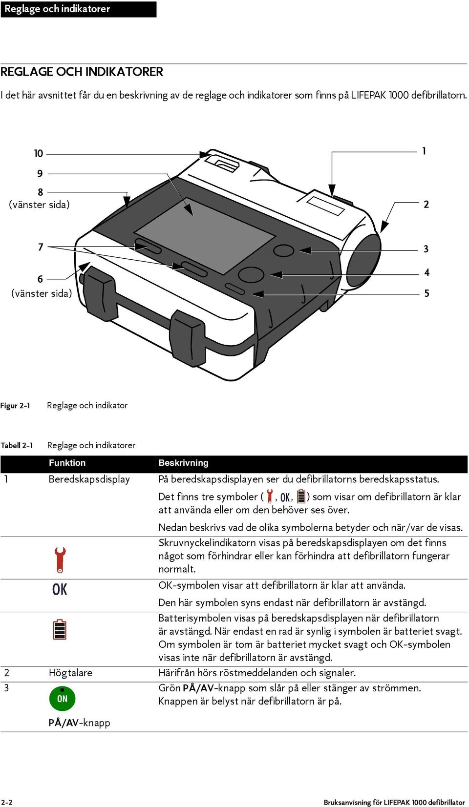 defibrillatorns beredskapsstatus. Det finns tre symboler (,, ) som visar om defibrillatorn är klar att använda eller om den behöver ses över.